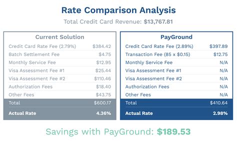 rolex service fee comparison